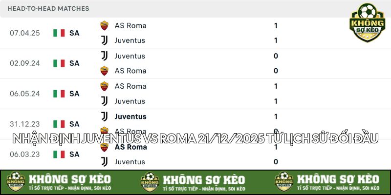 khong-so-keo-nhan-dinh-juventus-vs-roma-21-12-2025-luc-ket-qua-doi-dau