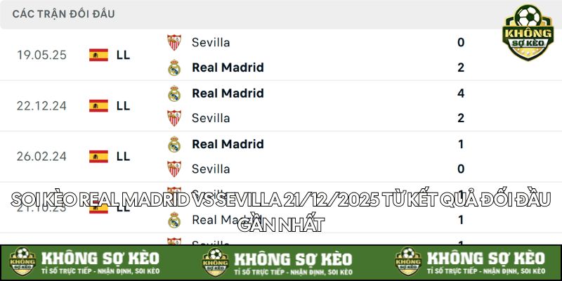 khong-so-keo-nhan-dinh-real-madrid-vs-sevilla-21-12-2025-ket-qua-doi-dau
